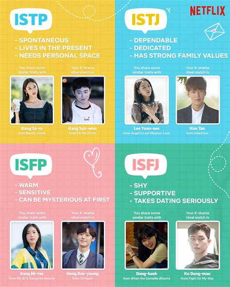 lee do hyun mbti